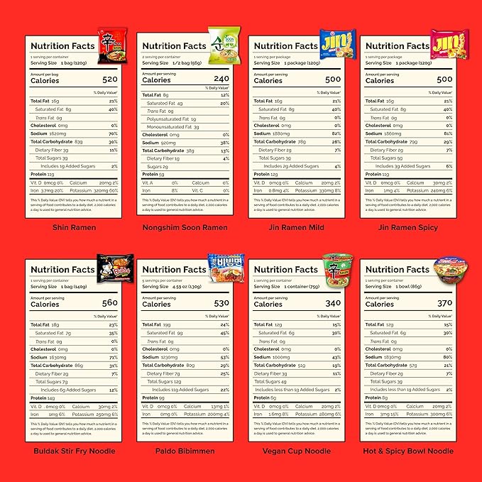 Asian Ramen Gift - Character Box | 8 Korean Ramen + 2 Chopsticks | Gift for Korean Food Box | The Spicy Noodle Challenge for Student and Adult - Journey of Korea