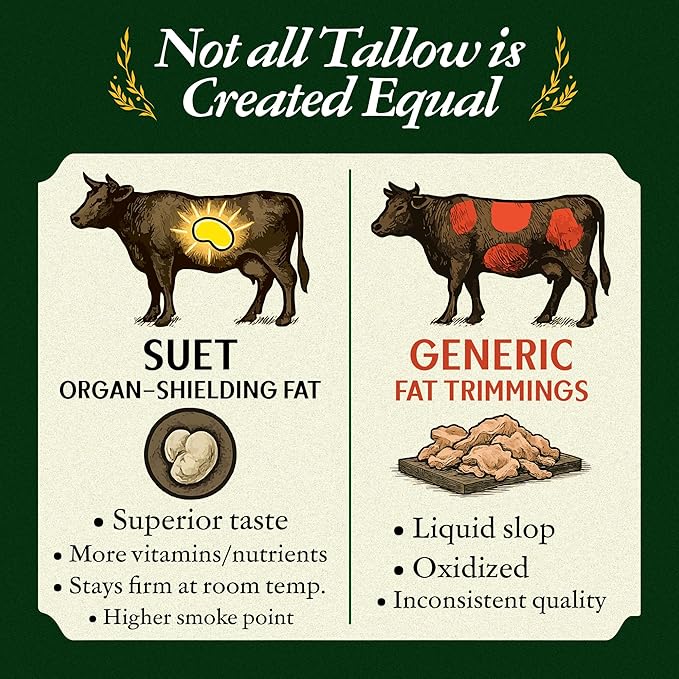 Pasture Raised Beef Tallow Grass-Fed &amp Grass-Finished Made from Beef Suet for more nutrients Glass Jar