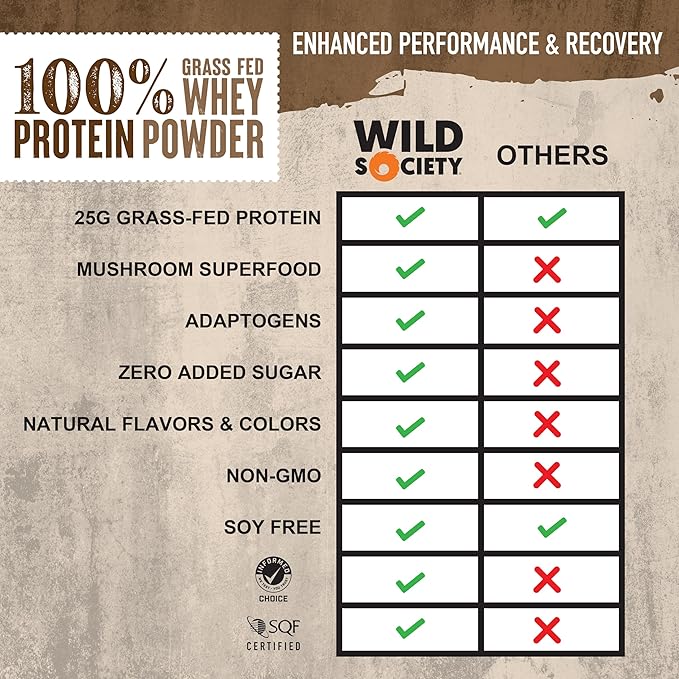 WILD SOCIETY Clear Isolate + Whey Concentrate Super Combo - Citrus Punch Clear Whey + Vanilla Bean Whey Concentrate