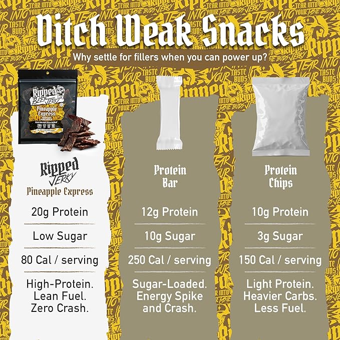 Ripped Beef Jerky - 100% Grass Fed Beef 20g Protein Real Ingredients Gluten Free No MSG Made in USA (Pack of 3 Pineapple)