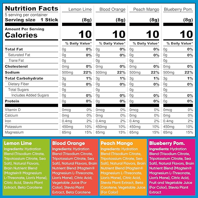 IQBAR Brain and Body Keto Protein Bars - 12 Count Chocolate Lovers Variety Low Carb Vegan Bars &amp IQMIX Sugar Free Electrolyte Powder Packets - 20 Count Variety Pack Keto Electrolytes with Lions M