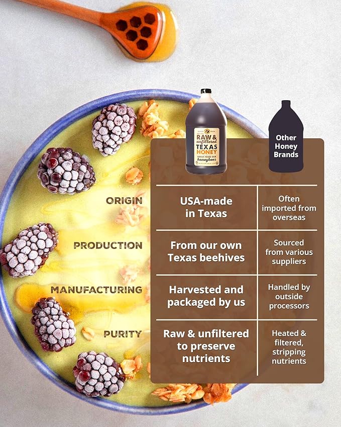 Desert Creek Honey - 100% Unfiltered Pure Raw Honey from Texas - Natural Sugar Substitute - One Gallon of Bulk Unprocessed Unpasteurized American Honey - Harvested by Our Own Beekeepers