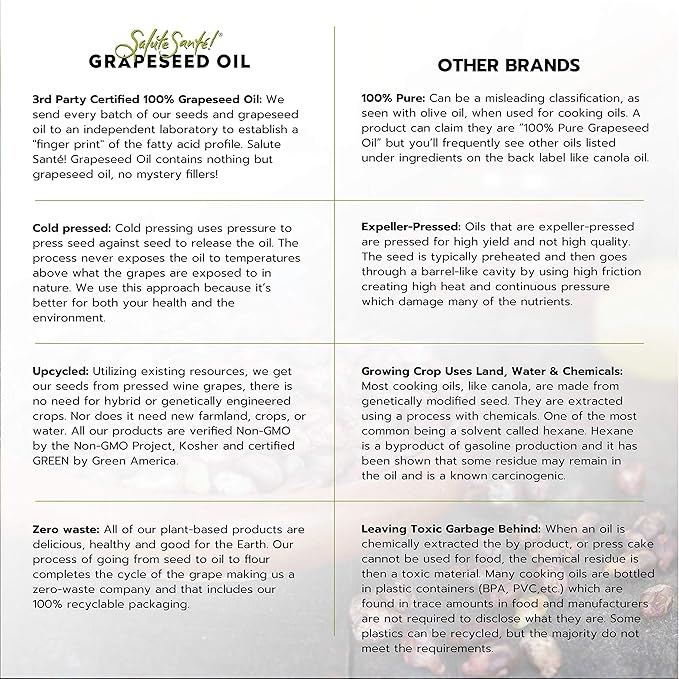 Salute Santé! Cold Pressed Food-Grade Grapeseed Oil – 200ml 6 Pack – Healthy Vegan Cooking Oil for Dipping Finishing &amp Marinades – Non-GMO Upcycled High Antioxidant Award-Winning Gourmet Oil