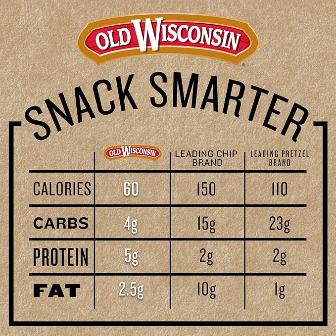 Old Wisconsin Honey Turkey Sausage Snack Sticks Naturally Smoked Ready to Eat High Protein Low Carb Keto Gluten Free Counter Box Pack of 42 Individually Wrapped Sticks