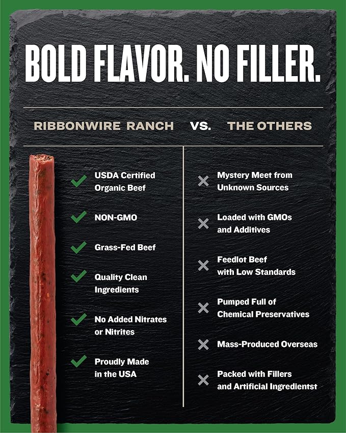 Ribbonwire Ranch Beef Sticks Made with Organic Beef Pasture Raised High Protein Snack Healthy Low Carb Keto Friendly Gluten Free Nitrate Free On the Go 1 Oz Sticks Jalapeno 20 Pack