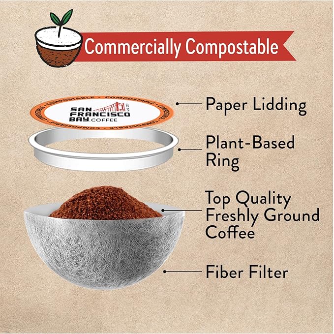 San Francisco Bay Coffee - Flavored Variety Pack (40 ct) - Hazelnut Crème Caramel &amp French Vanilla - Single Serve Coffee Pods Commercially Compostable K Cup Compatible
