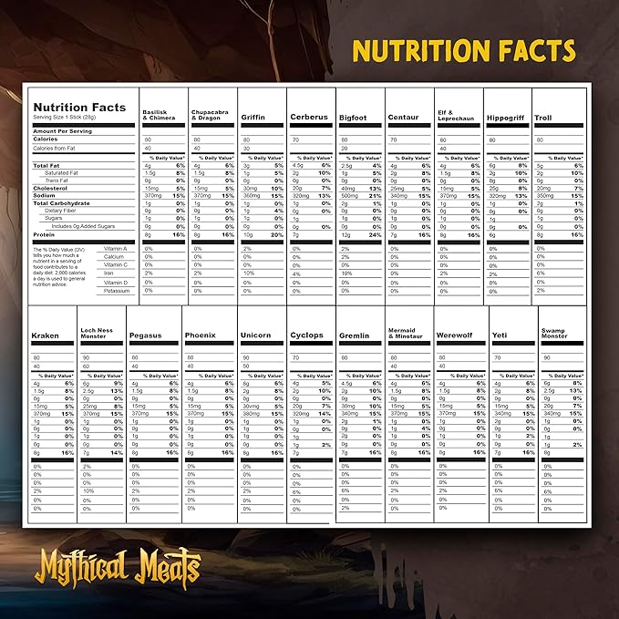 Mythical Meats Exotic Sampler Pack – 24 Mysterious Game and Beef Snack Sticks – Dried &amp Dehydrated Meats Seasoned to Perfection – High Protein Snacks Keto Friendly