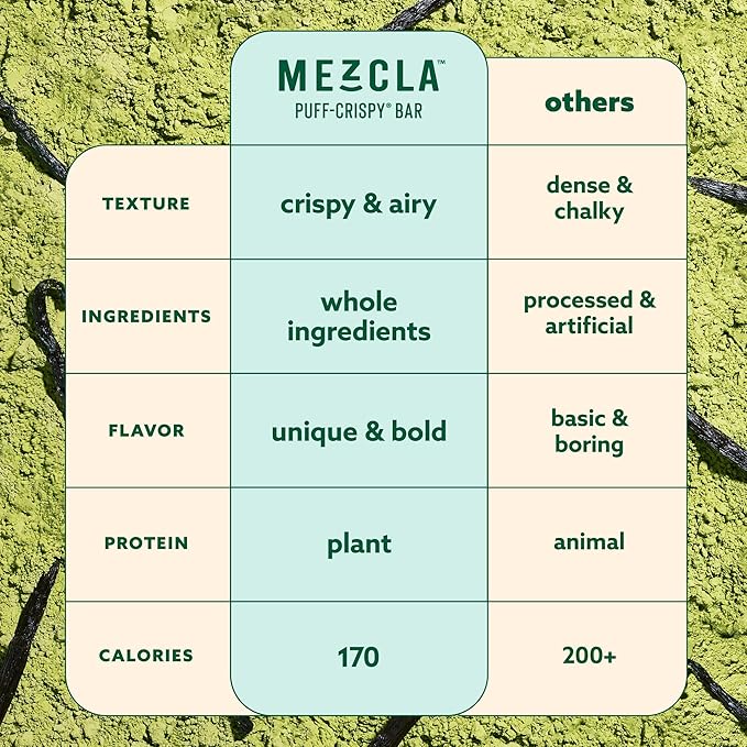 Mezcla Puff-Crispy Plant Based Protein Bars - Matcha Vanilla - Healthy Snacks for Adults &amp Matcha Latte Fans - Best School Travel Office Snacks - Gluten Free Vegan Non GMO 10g Protein - 12 Co
