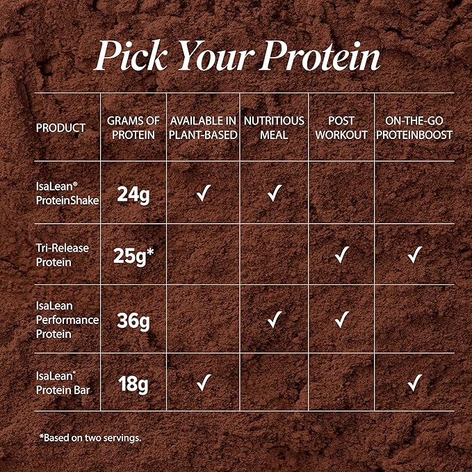 IsaLean Performance Protein Shake - Meal Replacement Shake with 36g of Protein - Helps Support Lean Muscle Building and Weight Management - Enriched with 24 Essential Vitamins and Minerals - 32.6 oz -
